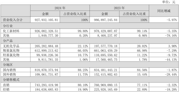 聚富配资 因PEEK材料概念大涨20CM，凯盛新材业绩潜力有多大？