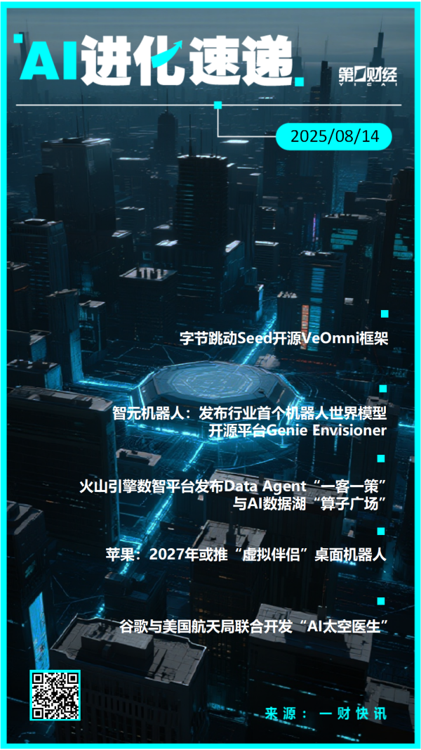 鸿岳资本 AI进化速递 丨字节跳动Seed开源VeOmni框架