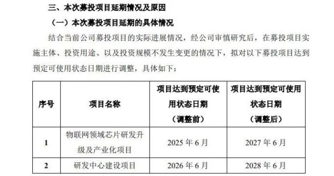 安凯微营收下滑考核却增33% 俩项目延期缺乏增长动力